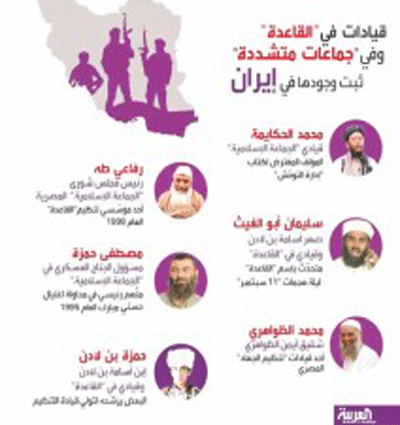 عدد من قادة القاعدة في ايران23جولاي عدد من قادة القاعدة في ايران23جولاي