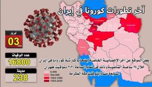 ضحایا الکورونا فی ایران 
