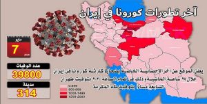 في إيران حصيلة وفيات كورونا في 314 مدينة تتخطى 39800 شخص