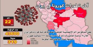 في إيران.. العدد الإجمالي لضحايا كورونا في 319 مدينة أكثر من 43600 شخص