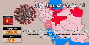 عدد ضحايا كورونا في 342 مدينة في إيران يتخطى 65200 شخص