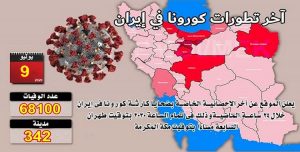 في إيران عدد ضحايا كورونا في 342 مدينة يتخطى 68100 شخص