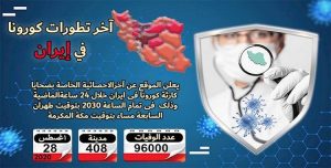 عدد ضحايا كورونا في 408 مدن في إيران يتجاوز 96 ألفًا