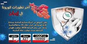 في إيران عدد ضحايا كورونا في 427 مدينة يتجاوز 100 ألف و 900 شخص