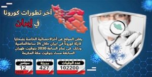عدد ضحايا كورونا في 427 مدينة في إيران يتجاوز 102200شخص