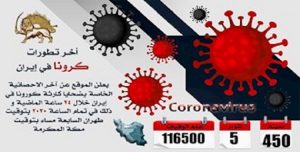 تسونامي كورونا والاغلاقات الاضطرارية المتأخرة