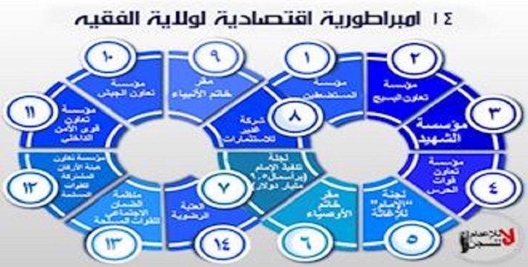 ایران و مافيا الفساد الحكومي المتسلط علی البلاد