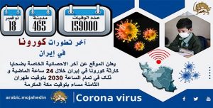 كارثة كورونا في إيران: عدد الضحايا في 465 مدينة أكثر من 159 ألف شخص