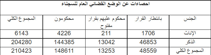 الحملة الكبرى لإفشاء المعلومات عن قضاء نظام الملالي من قبل المقاومة الإيرانية  (رقم 5)