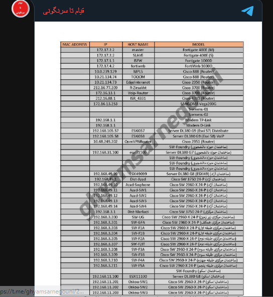 830 اختراقًا لـ 830 موقعًا ونظامًا وخوادم وحواسيب لممثليات خامنئي في الجامعات الإيرانية بواسطة قناة تيليجرام (الانتفاضة حتى اسقاط النظام)