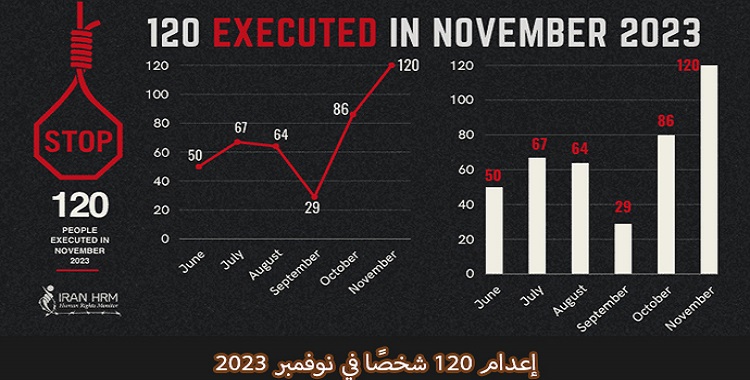 الإعدامات الوحشية في إيران و حاجز الصمت الدولي