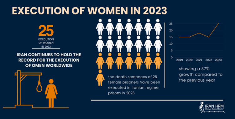 التقریر السنوي لمرصد حقوق الإنسان: إ 850 حالة اعدام خلال عام 2023 في ایران