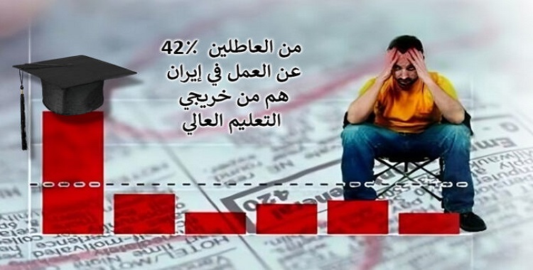 ایران.. على الرغم من الوعود النظام الایراني 42٪ من العاطلين عن العمل في إيران هم من خريجي التعليم العالي