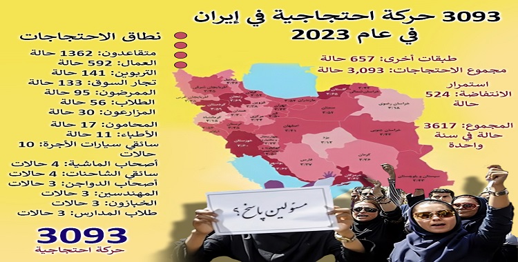 عام 2023 شهد3093 حركة احتجاجية في إيران