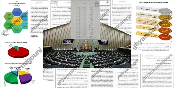 ایران.. رواتب فلكية للنواب في برلمان الملالي حسب وثائق مسربة