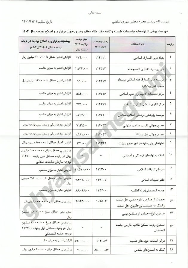 حسب وثائق مسربة خامنئي یوجه لزيادة ميزانية مؤسسات مرتبطة به
