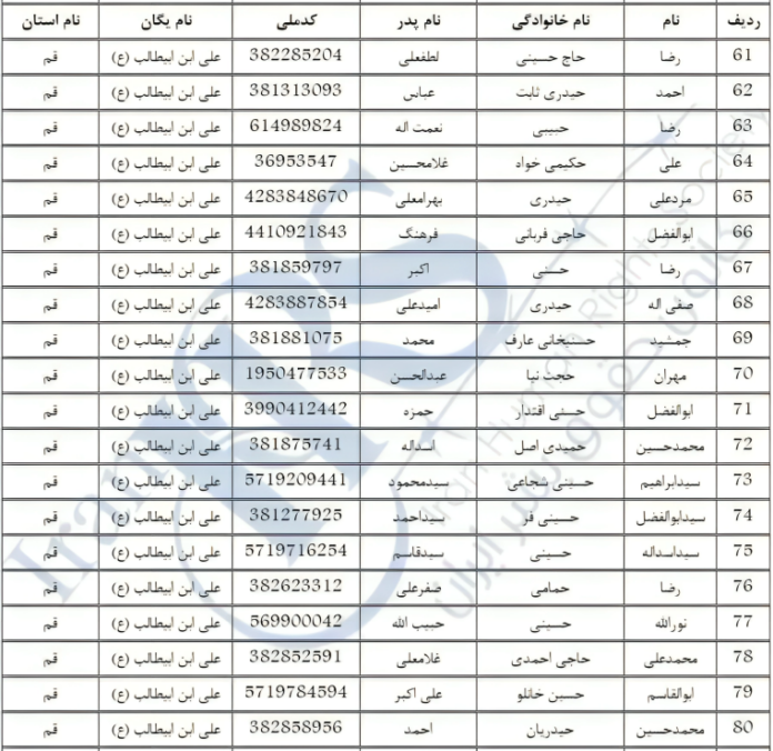 ایران..قائمة من أسماء 270 ضابطًا من الحرس الإيراني أطلقوا النار على محتجين في احتجاجات