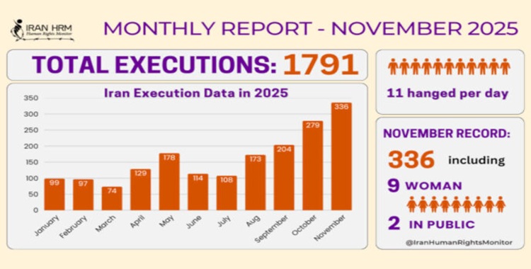 ایران.. أعلى حصيلة شهرية منذ أربعة عقود: ارتفاع صادم في الإعدامات في نوفمبر 2025