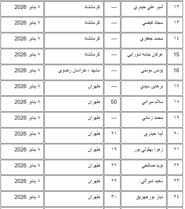 انتفاضة إيران الوطنية - ٤٤