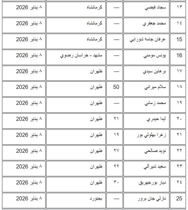 انتفاضة إيران الوطنية - ٤٤