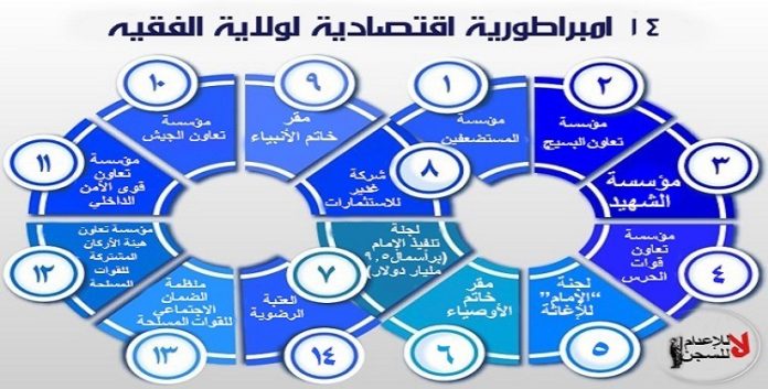 صحيفة دير ستاندرد تكشف الإمبراطورية المالية لمجتبى خامنئي في قلب أوروبا