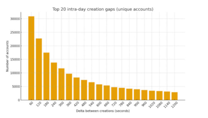 شعبية “ابن الشاه” صناعة مخابراتية عبر الروبوتات هذا ما کشفت عنه “مؤسسة تريدستون 71” مع تفكك شيفرة “حصان طروادة” السيبراني