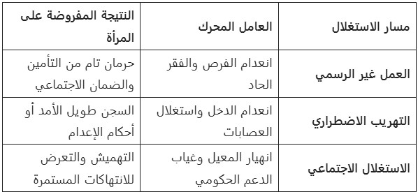المرأة الإيرانية في دوامة الصراع من أجل البقاء تواجه مقصلة الفقر وشبكات الاستغلال