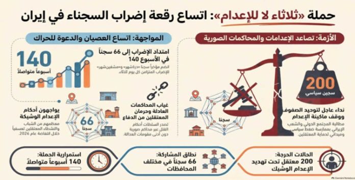 لمواجهة إعدامات النظام الإيراني؛ في 66 سجناً إضراب السجناء السياسيين عن الطعام