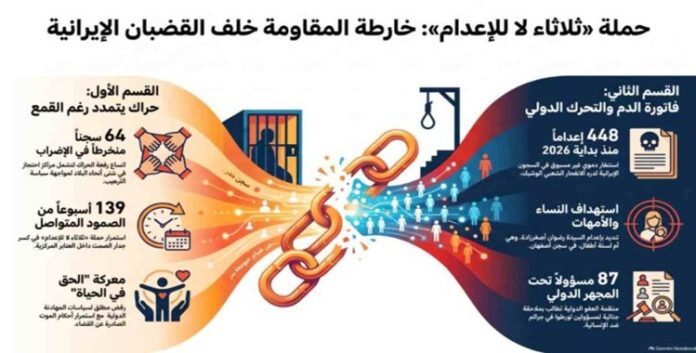 ایران...الأسبوع الـ139 لحملة ثلاثاء لا للإعدام السجناء السياسيين یواصلون إضرابهم عن الطعام في 64 سجناً